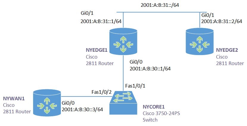 Practice Labs screenshot.